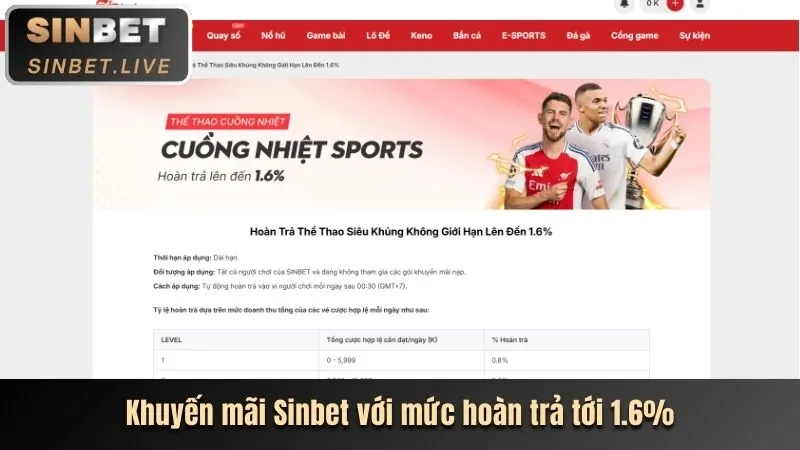 Tỷ lệ kèo cạnh tranh 09vip